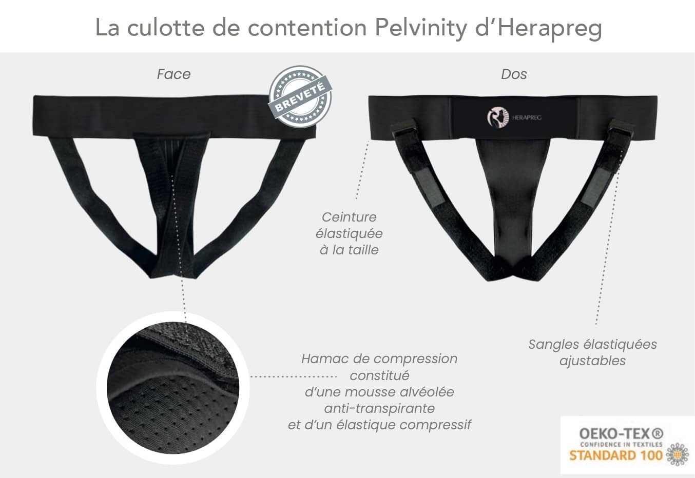 Schéma légendé de la culotte de contention Pelvinity d’Herapreg
